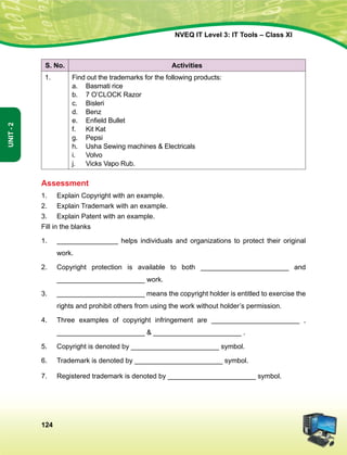 124
Unit-2
NVEQ IT Level 3: IT Tools – Class XI
S. No. Activities
1. Find out the trademarks for the following products:
a.	 Basmati rice
b.	 7 O’CLOCK Razor
c.	 Bisleri
d.	 Benz
e.	 Enfield Bullet
f.	 Kit Kat
g.	 Pepsi
h.	Usha Sewing machines  Electricals
i.	 Volvo
j.	 Vicks Vapo Rub.
Assessment
1.	 Explain Copyright with an example.
2.	 Explain Trademark with an example.
3.	 Explain Patent with an example.
Fill in the blanks
1.	 ________________ helps individuals and organizations to protect their original
work.
2.	 Copyright protection is available to both _______________________ and
_______________________ work.
3.	 _______________________ means the copyright holder is entitled to exercise the
rights and prohibit others from using the work without holder’s permission.
4.	 Three examples of copyright infringement are _______________________ ,
_______________________  _______________________ .
5.	 Copyright is denoted by _______________________ symbol.
6.	 Trademark is denoted by _______________________ symbol.
7.	 Registered trademark is denoted by _______________________ symbol.
 