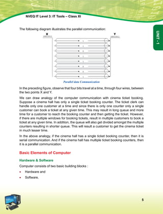 5
Unit-1
NVEQ IT Level 3: IT Tools – Class XI
The following diagram illustrates the parallel communication:
Parallel data Communication
In the preceding figure, observe that four bits travel at a time, through four wires, between
the two points X and Y.
We can draw analogy of the computer communication with cinema ticket booking.
Suppose a cinema hall has only a single ticket booking counter. The ticket clerk can
handle only one customer at a time and since there is only one counter only a single
customer can book a ticket at any given time. This may result in long queue and more
time for a customer to reach the booking counter and then getting the ticket. However,
if there are multiple windows for booking tickets, result in multiple customers to book a
ticket at any given time. In addition, the queue will also get divided amongst the multiple
counters resulting in shorter queue. This will result a customer to get the cinema ticket
in much lesser time.
In the above analogy, if the cinema hall has a single ticket booking counter, then it is
serial communication. And if the cinema hall has multiple ticket booking counters, then
it is a parallel communication.
Basic Elements of Computer
Hardware  Software
Computer consists of two basic building blocks :
•	Hardware and
•	Software.
 