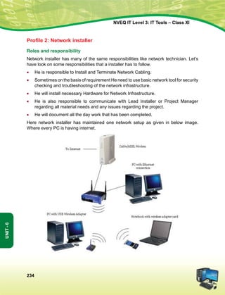 234
Unit-6
NVEQ IT Level 3: IT Tools – Class XI
Profile 2: Network installer
Roles and responsibility
Network installer has many of the same responsibilities like network technician. Let’s
have look on some responsibilities that a installer has to follow.
•	He is responsible to Install and Terminate Network Cabling.
•	 Sometimes on the basis of requirement He need to use basic network tool for security
checking and troubleshooting of the network infrastructure.
•	He will install necessary Hardware for Network Infrastructure.
•	He is also responsible to communicate with Lead Installer or Project Manager
regarding all material needs and any issues regarding the project.
•	He will document all the day work that has been completed.
Here network installer has maintained one network setup as given in below image.
Where every PC is having internet.
 