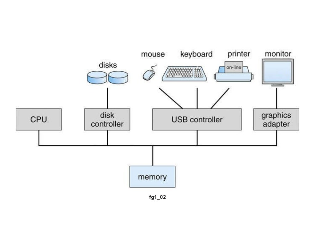 IT109 Microsoft Windows 7 Operating Systems Unit 01