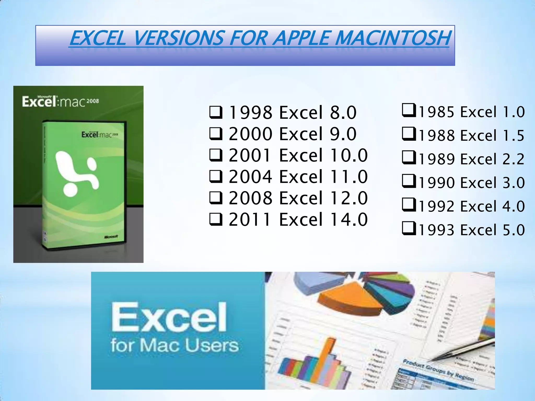 1985 Excel 1.0
1988 Excel 1.5
1989 Excel 2.2
1990 Excel 3.0
1992 Excel 4.0
1993 Excel 5.0
EXCEL VERSIONS FOR APPLE MACINTOSH
 1998 Excel 8.0
 2000 Excel 9.0
 2001 Excel 10.0
 2004 Excel 11.0
 2008 Excel 12.0
 2011 Excel 14.0
 