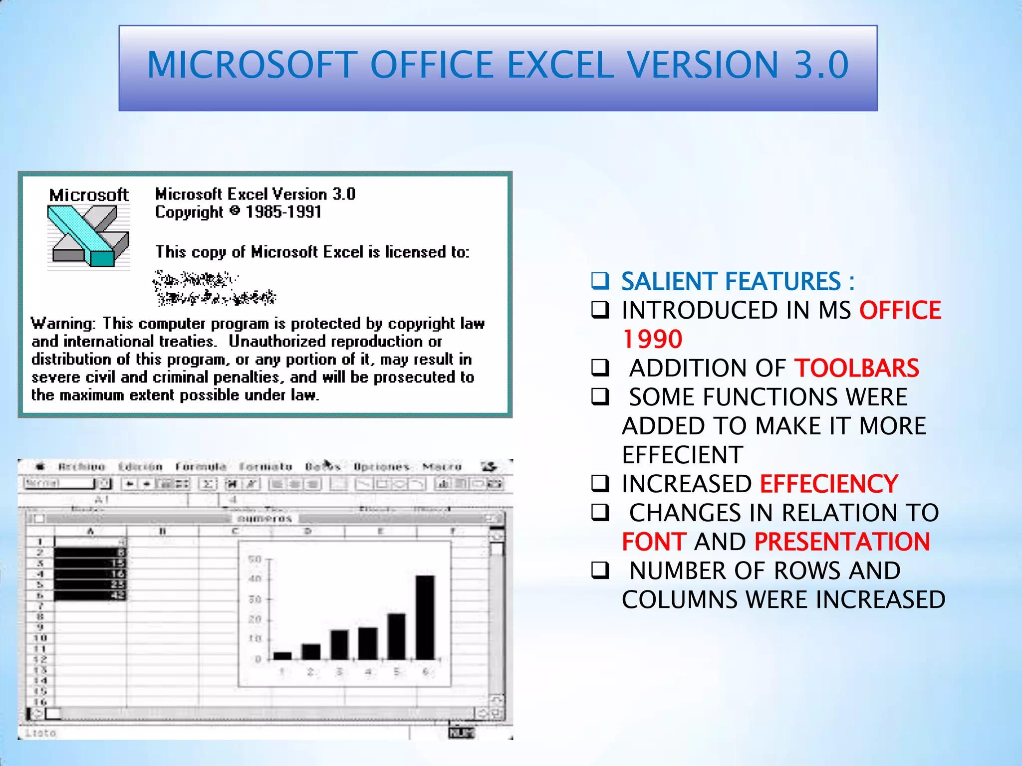  SALIENT FEATURES :
 INTRODUCED IN MS OFFICE
1990
 ADDITION OF TOOLBARS
 SOME FUNCTIONS WERE
ADDED TO MAKE IT MORE
EFFECIENT
 INCREASED EFFECIENCY
 CHANGES IN RELATION TO
FONT AND PRESENTATION
 NUMBER OF ROWS AND
COLUMNS WERE INCREASED
MICROSOFT OFFICE EXCEL VERSION 3.0
 