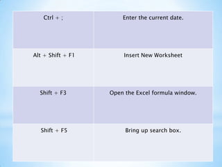 VERSIONS AND FUNCTIONS OF MS EXCEL | PPTX