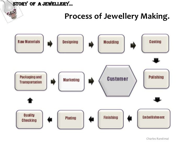 Story of a jewellery