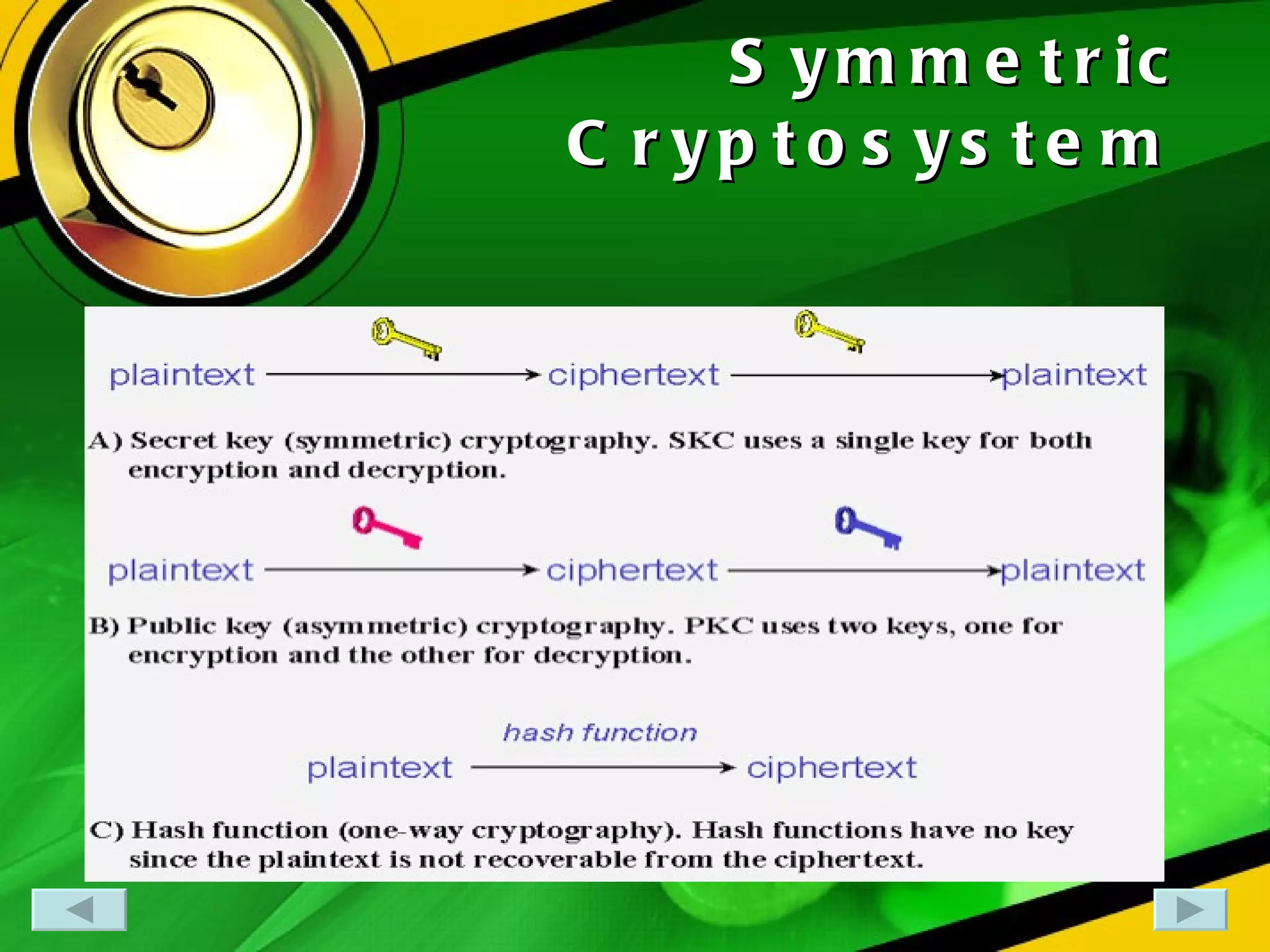 Symmetric Cryptosystem   