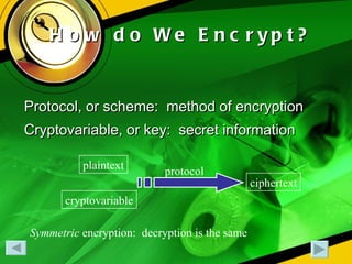How do We Encrypt? Protocol, or scheme:  method of encryption Cryptovariable, or key:  secret information Symmetric  encryption:  decryption is the same cryptovariable ciphertext plaintext protocol 