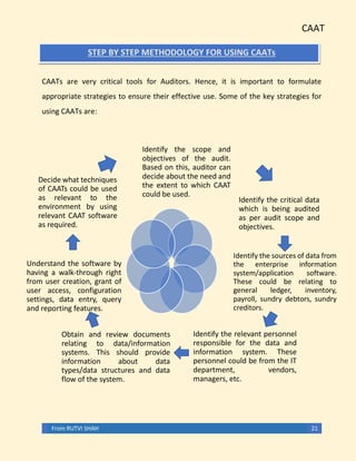 CAAT
From RUTVI SHAH 21
STEP BY STEP METHODOLOGY FOR USING CAATs
CAATs are very critical tools for Auditors. Hence, it is important to formulate
appropriate strategies to ensure their effective use. Some of the key strategies for
using CAATs are:
Identify the scope and
objectives of the audit.
Based on this, auditor can
decide about the need and
the extent to which CAAT
could be used.
Identify the critical data
which is being audited
as per audit scope and
objectives.
Identify the sources of data from
the enterprise information
system/application software.
These could be relating to
general ledger, inventory,
payroll, sundry debtors, sundry
creditors.
Identify the relevant personnel
responsible for the data and
information system. These
personnel could be from the IT
department, vendors,
managers, etc.
Obtain and review documents
relating to data/information
systems. This should provide
information about data
types/data structures and data
flow of the system.
Understand the software by
having a walk-through right
from user creation, grant of
user access, configuration
settings, data entry, query
and reporting features.
Decide what techniques
of CAATs could be used
as relevant to the
environment by using
relevant CAAT software
as required.
 