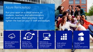 Azure RemoteApp
Run your apps on a cloud service, so
students, teachers, and administrators
staff can access them anywhere—and
lighten the load on your IT staff and budget.
Remote applications
delivered from
the reliable
Azure platform
Access from
Windows, iOS,
Mac OS X, and
Android devices
Delivered via
Microsoft Remote
Desktop Protocol
and RemoteFX
Flexible hybrid
or cloud
deployment options
Scale without
large capital
expense
 