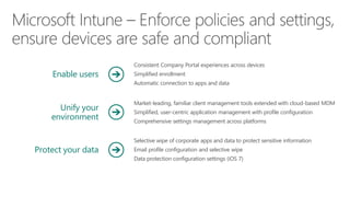 Enable users
Unify your
environment
Protect your data
Market-leading, familiar client management tools extended with cloud-based MDM
Simplified, user-centric application management with profile configuration
Comprehensive settings management across platforms
Consistent Company Portal experiences across devices
Simplified enrollment
Automatic connection to apps and data
Selective wipe of corporate apps and data to protect sensitive information
Email profile configuration and selective wipe
Data protection configuration settings (iOS 7)
 