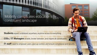Students expect unfettered anywhere, anytime access to everything
IT staff need to empower users, give up control, and ensure compliance and security
CIOs / IT Managers enable, broker between, and inspire all constituents
Mobility complicates education’s
constituent landscape
 