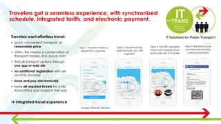 Step 1: Traveler makes a
request for a journey.
Step 4: Backend issues
and transmits ticket(s),
collects payments.
Step 3: For DRT, backend
finds most suitable driver
and routes her to traveler.
Travelers want effortless travel:
• quick, convenient transport, at
reasonable price
• often, this means a combination of
transport modes, incl. bus or train
• find all transport options through
one app or web site
• no additional registration with yet
another provider
• book and pay electronically
• have all required tickets for a trip
transmitted and stored in the app
 integrated travel experience
Step 2: Backend finds
optimal route, incl. DRT
segment.
images: Ridecell, Siemens
Travelers get a seamless experience, with synchronized
schedule, integrated tariffs, and electronic payment.
 