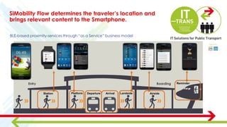Boarding
Station Platform
Entry
Landside AirsideDeparture Arrival
Reminder
SiMobility Flow determines the traveler’s location and
brings relevant content to the Smartphone.
BLE-based proximity-services through “as a Service” business model
 