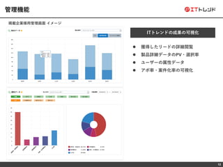 12
管理機能
⚫ 獲得したリードの詳細閲覧
⚫ 製品詳細データのPV・選択率
⚫ ユーザーの属性データ
⚫ アポ率・案件化率の可視化
掲載企業様用管理画面 イメージ
ITトレンドの成果の可視化
 