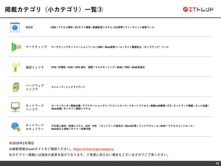 18
掲載カテゴリ（小カテゴリ）一覧③
CMS / アクセス解析 / ECサイト構築 / 動画配信システム / EC管理ソフト / チャット接客ツール
※2020年2月現在
※最新情報はwebサイトをご確認ください。https://it-trend.jp/category/
※カテゴリー掲載には独自の基準を設けております。ご希望に添えない場合もございますのでご了承ください。
WEB
マーケティング
通信インフラ
ハードウェア
インフラ
ネットワーク
インフラ
ネットワーク
セキュリティ
マーケティングオートメーションツール / DMP / Web接客ツール / サイト離脱防止（ポップアップ）ツール
VPN / IP電話 / CDN / VPN 海外・国際 / マルチホーミング / WAN / PBX / WAN高速化
ストレージ / シンクライアント
ロードバランサ / 電話会議 / アプリケーションデリバリコントローラ / リモートアクセス / 無線LAN構築 / CTI / ネットワーク機器 / テレビ会議 /
Web会議 / オンライン商談システム
不正侵入検知・防御システム（IDS・IPS） / ネットワーク暗号化 / DDoS対策 / ファイアウォール / WAF / アクセスコントロール /
Web改ざん検知 / サイバー攻撃対策
 