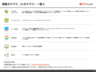 19
掲載カテゴリ（小カテゴリ）一覧④
ウィルス対策 / セキュリティ診断 / 暗号化 / フィルタリングソフト / 入退室管理 / ハードディスク暗号化 / ファイル暗号化 / 印刷セキュリティ /
UTM（統合脅威管理） / コピー防止 / 標的型攻撃対策 / マイナンバーセキュリティ
※2020年2月現在
※最新情報はwebサイトをご確認ください。https://it-trend.jp/category/
※カテゴリー掲載には独自の基準を設けております。ご希望に添えない場合もございますのでご了承ください。
その他の
セキュリティ
データセンター
データ管理
運用管理
設計開発
仮想化
データセンターソリューション / ホスティング / ハウジング
データベース / BCP（事業継続計画）対策ソリューション / データベースセキュリティ / データバックアップ /
データ軽量化・データ最適化 / データレプリケーション
コンフィグ管理 / LCMサービス / 統合運用管理 / ログ管理 / サービスデスク / MDM（モバイル端末管理） / IT資産管理 / クライアントPC管理 /
ジョブ管理
開発ツール / オフショア開発 / 超高速開発
サーバ仮想化 / デスクトップ仮想化
 