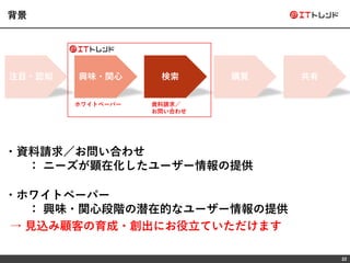 22
注目・認知 興味・関心 共有検索 購買
資料請求／
お問い合わせ
ホワイトペーパー
・資料請求／お問い合わせ
： ニーズが顕在化したユーザー情報の提供
・ホワイトペーパー
： 興味・関心段階の潜在的なユーザー情報の提供
→ 見込み顧客の育成・創出にお役立ていただけます
背景
 