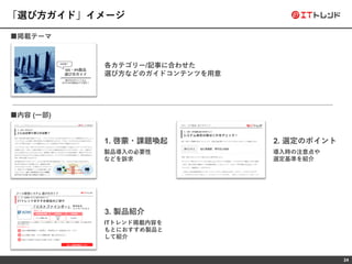 24
1. 啓蒙・課題喚起
各カテゴリー/記事に合わせた
選び方などのガイドコンテンツを用意
製品導入の必要性
などを訴求
■掲載テーマ
■内容 (一部)
2. 選定のポイント
導入時の注意点や
選定基準を紹介
3. 製品紹介
ITトレンド掲載内容を
もとにおすすめ製品と
して紹介
「選び方ガイド」イメージ
 