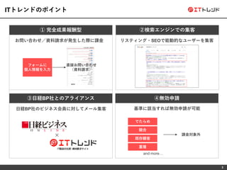 3
ITトレンドのポイント
① 完全成果報酬型 ②検索エンジンでの集客
③日経BP社とのアライアンス ④無効申請
お問い合わせ／資料請求が発生した際に課金
フォームに
個人情報を入力
直接お問い合わせ
（資料請求）
リスティング・SEOで能動的なユーザーを集客
日経BP社のビジネス会員に対してメール集客 基準に該当すれば無効申請が可能
× 課金対象外
でたらめ
競合
既存顧客
重複
and more…
 