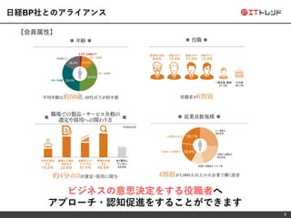 7
日経BP社とのアライアンス
【会員属性】
ビジネスの意思決定をする役職者へ
アプローチ・認知促進をすることができます
 