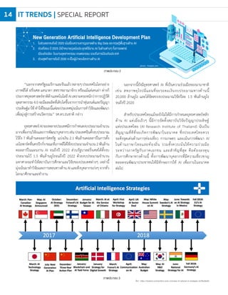 “นอกจากสหรัฐอเมริกาและจีนแล้วหลายๆประเทศในโลกอย่าง
เกาหลีใต้ ฝรั่งเศส แคนาดา สหราชอาณาจักร หรือแม้แต่เคนย่า ต่างก็
ประกาศยุทธศาสตร์ชาติด้านเทคโนโลยีAIเพราะตระหนักว่าการปฏิวัติ
อุตสาหกรรม4.0จะมีผลผลิตที่เติบโตขึ้นจากการน�าหุ่นยนต์และปัญญา
ประดิษฐ์มาใช้ท�าให้ใขณะนี้แต่ละประเทศมุ่งเน้นการท�าวิจัยและพัฒนา
เพื่อมุ่งสู่การสร้างนวัตกรรม” รศ.ดร.ธนชาติ กล่าว
ยุทธศาสตร์AIของหลายประเทศมีการก�าหนดงบประมาณจ�านวน
มากเพื่องานวิจัยและการพัฒนาบุคลากรเช่นประเทศจีนตั้งงบประมาณ
ไว้ถึง 7 พันล้านดอลลาร์สหรัฐ แบ่งเงิน 2.1 พันล้านดอลลาร์ในการตั้ง
เอไอพาร์คที่นครปักกิ่งขณะที่เกาหลีใต้ใช้งบประมาณจ�านวน2พันล้าน
ดอลลาร์ในแผนงาน AI จนถึงปี 2022 ส่วนรัฐบาลฝรั่งเศสได้ตั้งงบ
ประมาณไว้ 1.5 พันล้านยูโรจนถึงปี 2022 ด้วยงบประมาณจ�านวน
มหาศาลจะท�าให้สถาบันการศึกษาและวิจัยของประเทศต่างๆ เหล่านี้
มุ่งเน้นมาท�าวิจัยและการสอนทางด้าน AI และดึงบุคลากรเก่งๆ จากทั่ว
โลกมาศึกษาและท�างาน
New Generation Artificial Intelligence Development Plan
1. ในช่วงแรกจนถึงปี 2020 เน้นเรื่องความชาญฉลาดด้าน Big Data และทฤษฎีพื้นฐานด้าน AI
2. ช่วงที่สอง ปี 2025 มีเป้าหมายมุ่งเน้นประยุกต์ใช้งาน AI ในด้านต่างๆ ทั้งการแพทย์
เมืองอัจฉริยะ โรงงานอุตสาหกรรม เกษตรกรรม รวมถึงการป้องกันประเทศ
3. ช่วงสุดท้ายภายในปี 2030 จะเป็นผู้น�าของโลกทางด้าน AI
ภาพประกอบ 3
ภาพประกอบ 2
นอกจากนี้ยังมียุทธศาสตร์ AI ที่เป็นความร่วมมือของนานาชาติ
เช่น สหภาพยุโรปมีแผนที่จะระดมเงินงบประมาณทางด้านนี้
20,000 ล้านยูโร และได้จัดสรรงบประมาณวิจัยปีละ 1.5 พันล้านยูโร
จนถึงปี 2020
ส�าหรับประเทศไทยแม้จะยังไม่ได้มีการก�าหนดยุทธศาสตร์หลัก
ด้าน AI แต่เมื่อเร็วๆ นี้มีการจัดตั้งสถาบันวิจัยปัญญาประดิษฐ์
แห่งประเทศไทย (AI Research Institute of Thailand) นับเป็น
สัญญาณที่ดีที่จะเกิดการพัฒนาในอนาคต ซึ่งประเทศไทยควร
จะดึงจุดเด่นด้านการท่องเที่ยว การเกษตร และเน้นการพัฒนา AI
ในด้านภาษาไทยและท้องถิ่น รวมทั้งควรเน้นใช้ความร่วมมือ
ระหว่างภาครัฐกับภาคเอกชน และส�าคัญที่สุด คือต้องลงทุน
กับการศึกษาทางด้านนี้ ทั้งการพัฒนาบุคลากรที่มีความเชี่ยวชาญ
ตลอดจนพัฒนาประชาชนให้มีทักษะการใช้ AI เพื่องานในอนาคต
ต่อไป
photo : freepik.com
ที่มา : https://medium.com/politics-ai/an-overview-of-national-ai-strategies-2a70ec6edfd
IT TRENDS | SPECIAL REPORT14
 