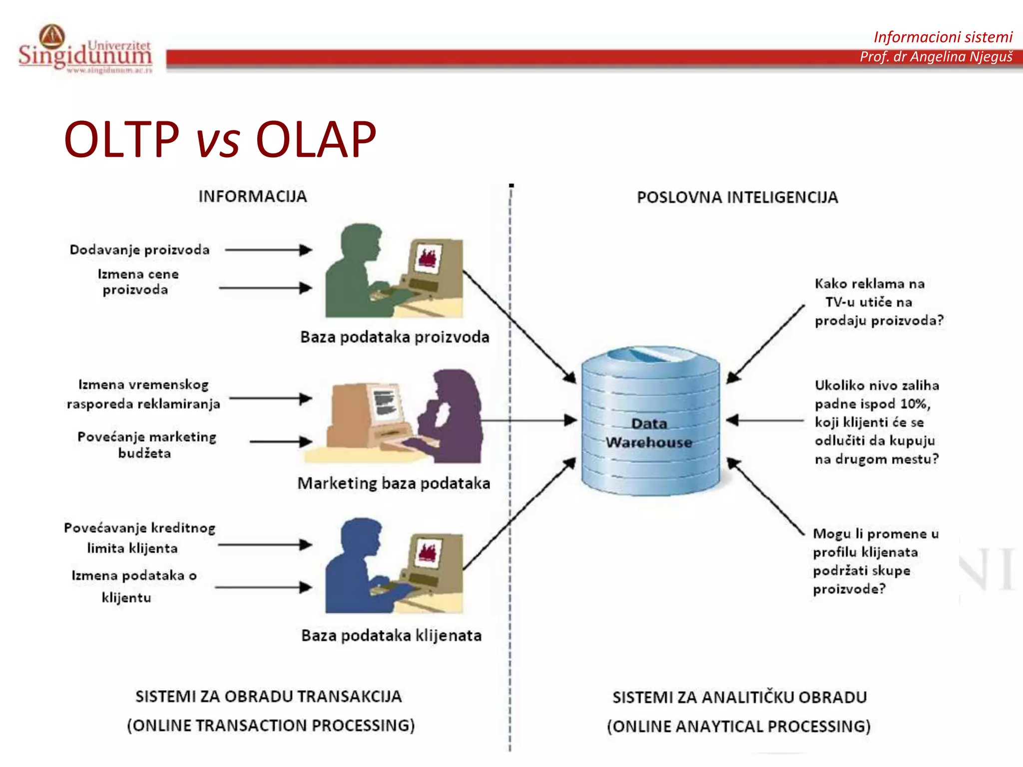Informacioni sistemi
Prof. dr Angelina Njeguš
OLTP vs OLAP
 