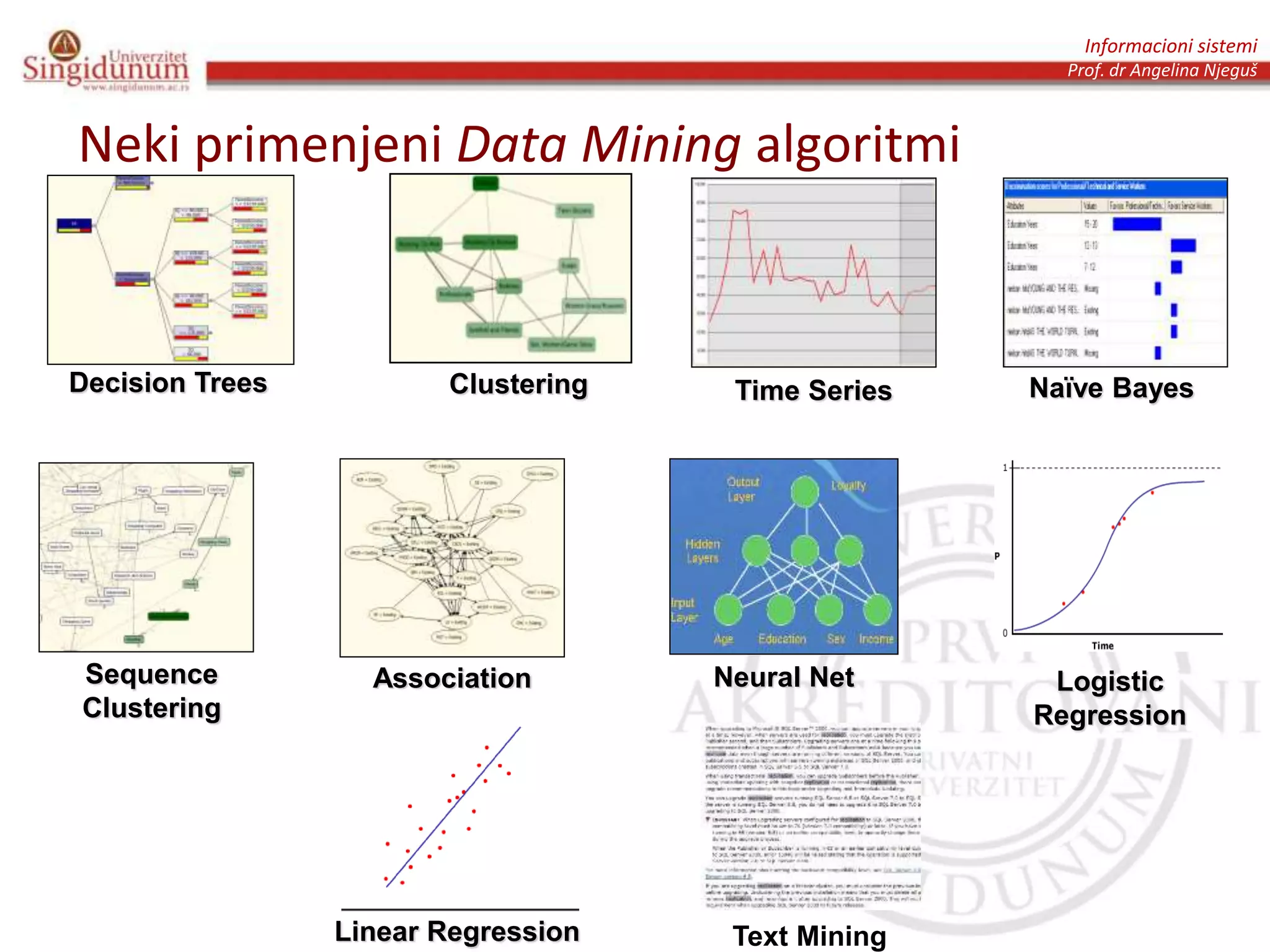 Informacioni sistemi
Prof. dr Angelina Njeguš
Neki primenjeni Data Mining algoritmi
Decision Trees Clustering Time Series
Sequence
Clustering
Association
Naïve Bayes
Neural Net Logistic
Regression
Linear Regression Text Mining
 