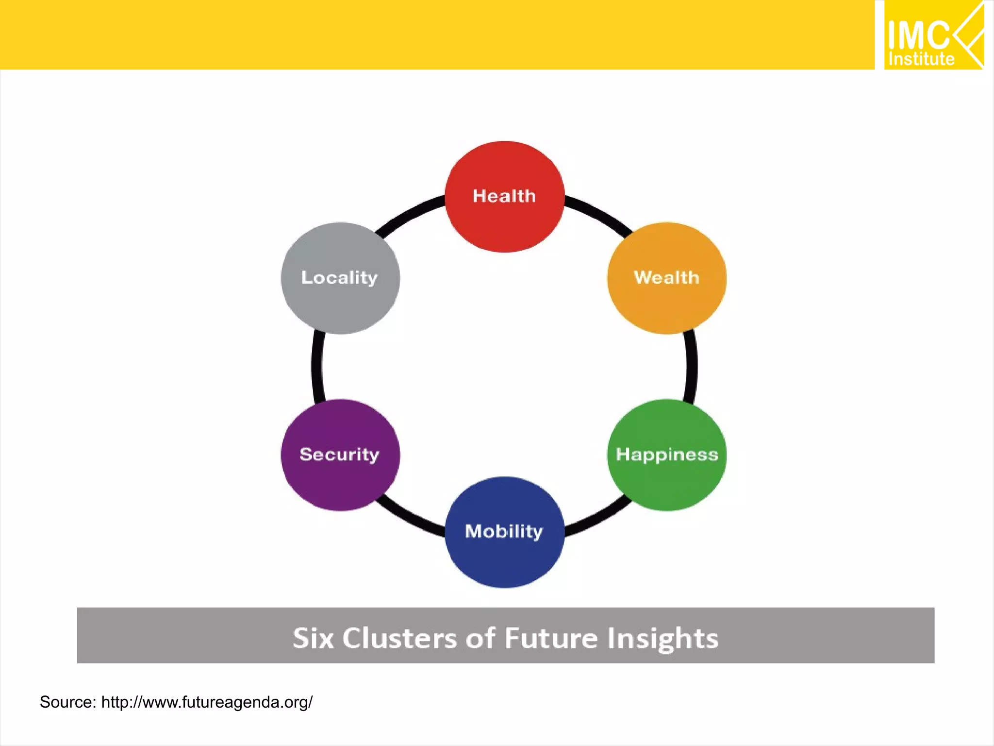 Source: http://www.futureagenda.org/

12

 