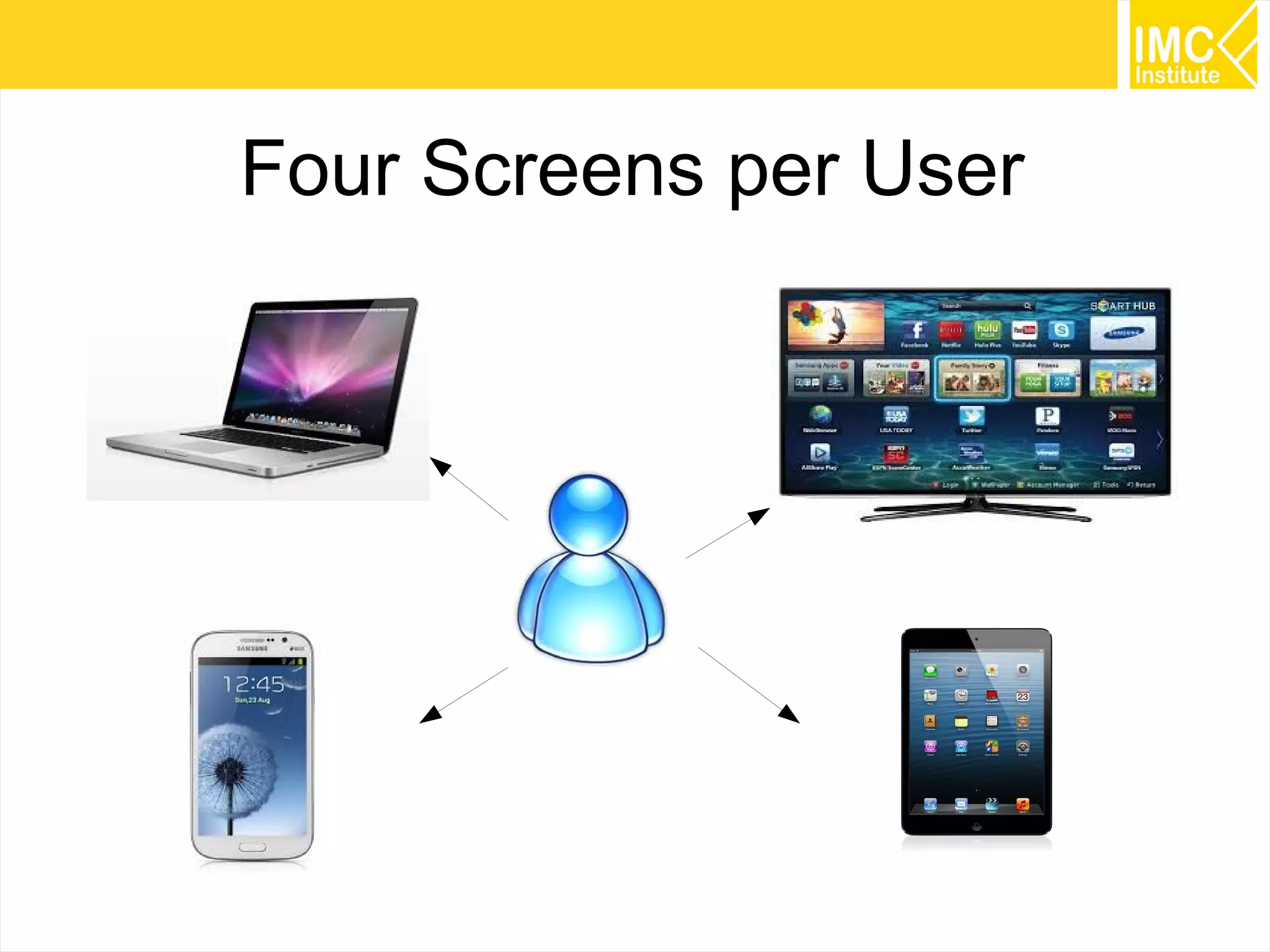 Four Screens per User

24

 