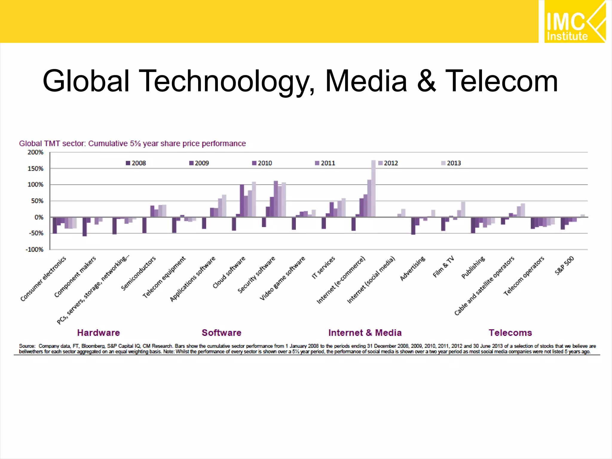 Global Technoology, Media & Telecom

31

 