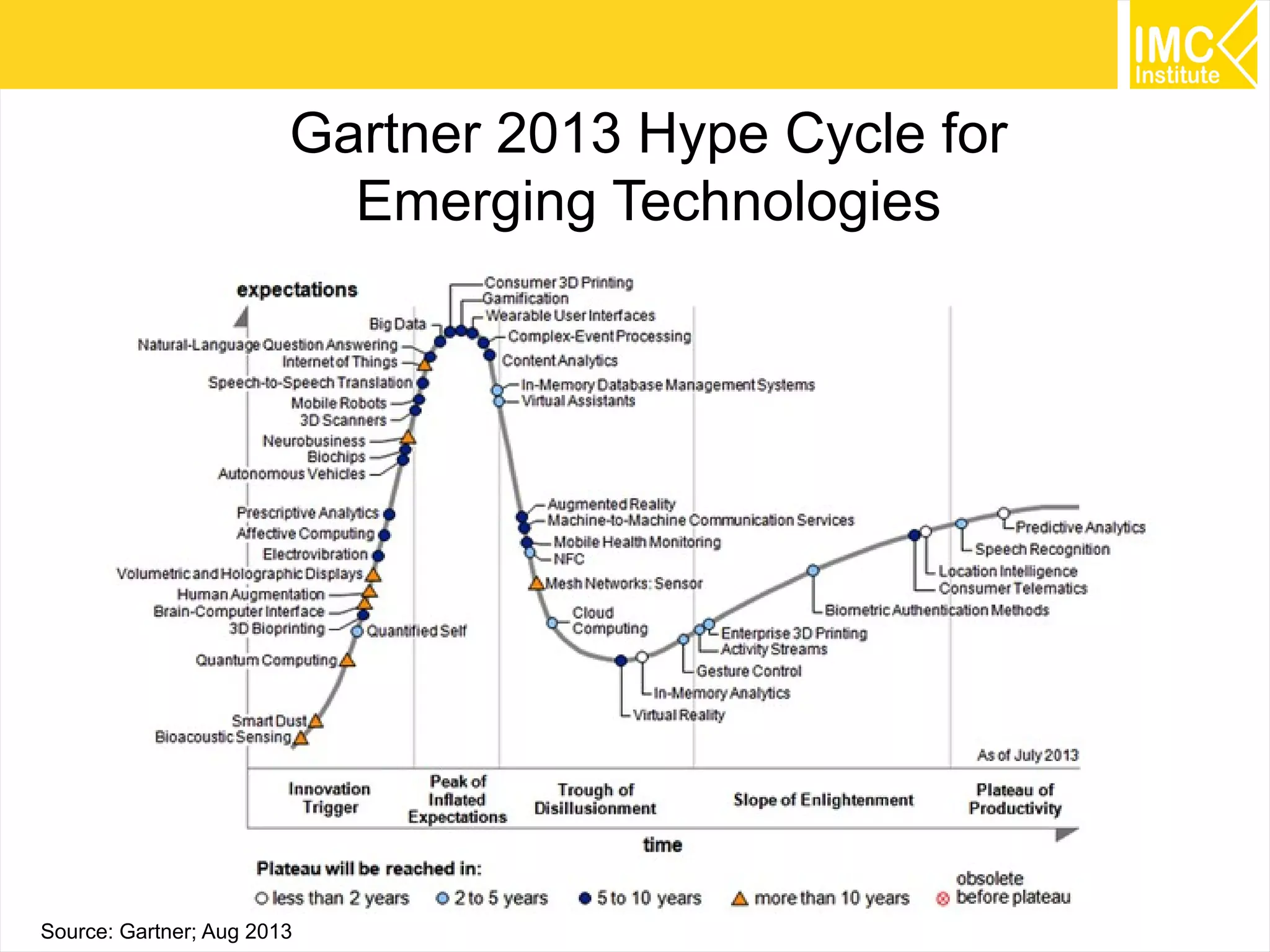 Gartner 2013 Hype Cycle for
Emerging Technologies

33
Source: Gartner; Aug 2013

 