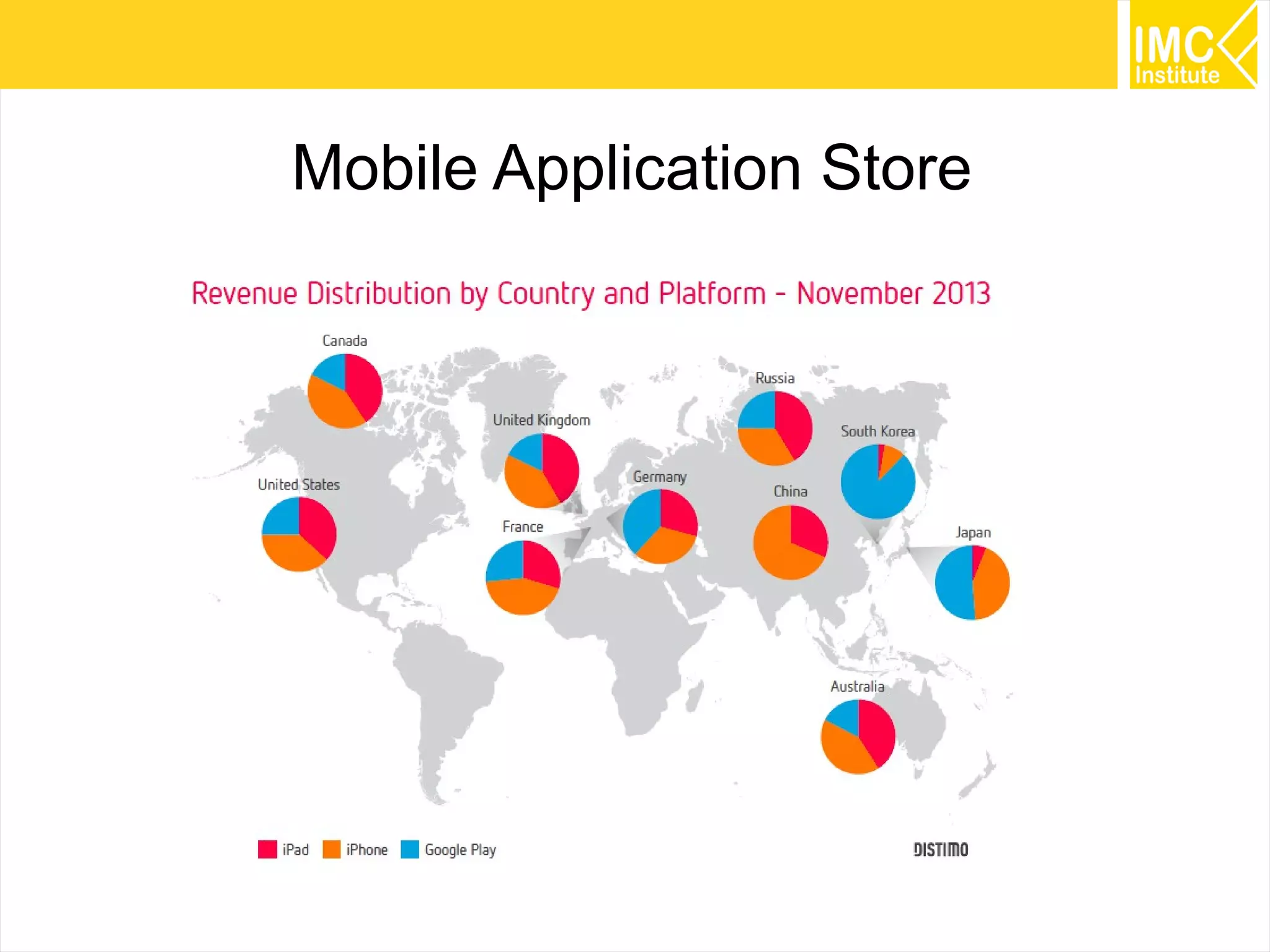 Mobile Application Store

49

 