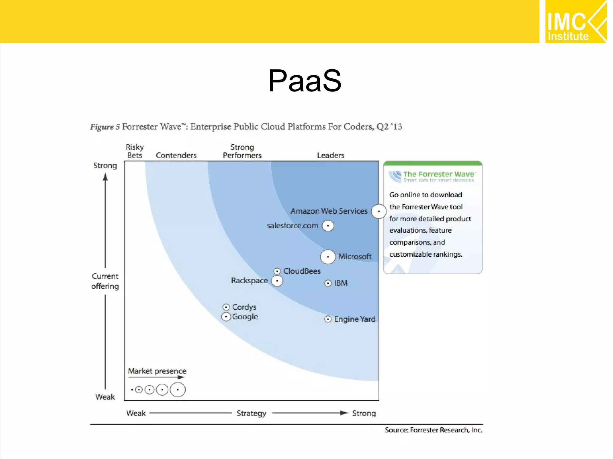 Three Characteristics of Big Data

Source Introduction to Big Data: Dr. Putchong Uthayopas

88

 