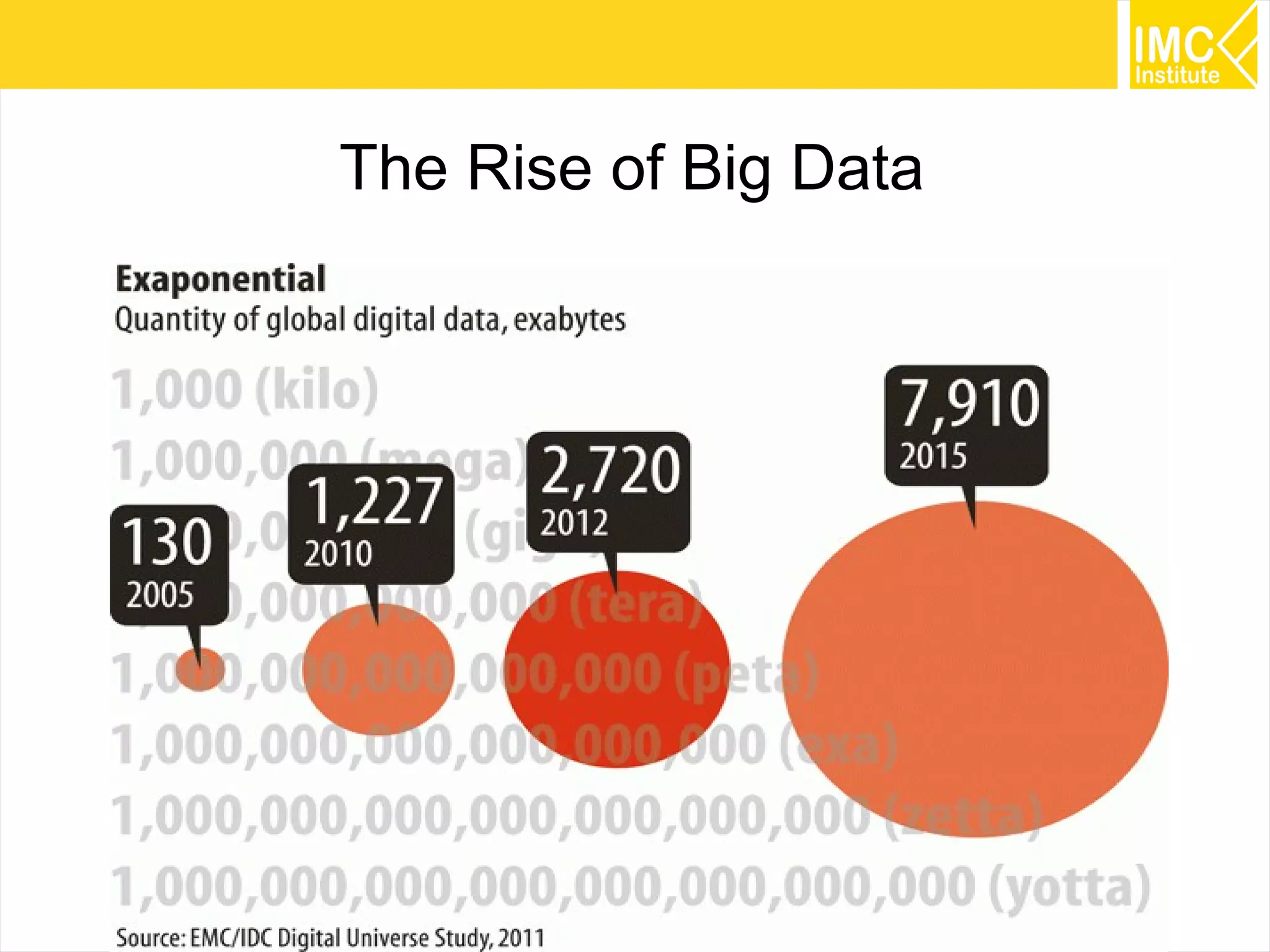 Big Data EcoSystem
Social
Media

Hadoop

Storage

Search

BIG
DATA

Analytic
Databases

NewSQL
“as-aservice”

NoSQL
Operational
Database

Document
BigTable
Key Value
Graph

91
Source: Big Data and BI Best Practices: YellowFin

 