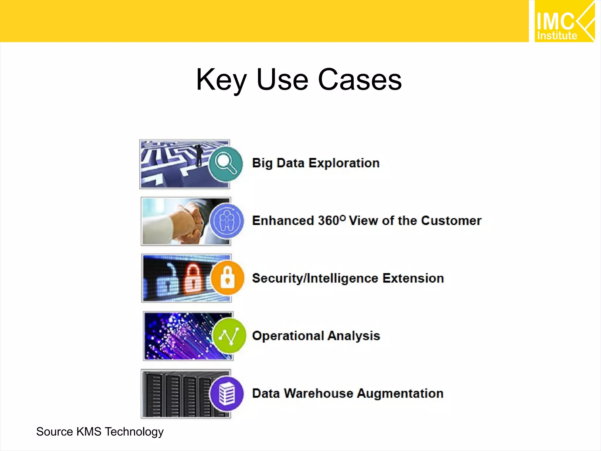 NoSQL Products

Source KMS Technology

95

 