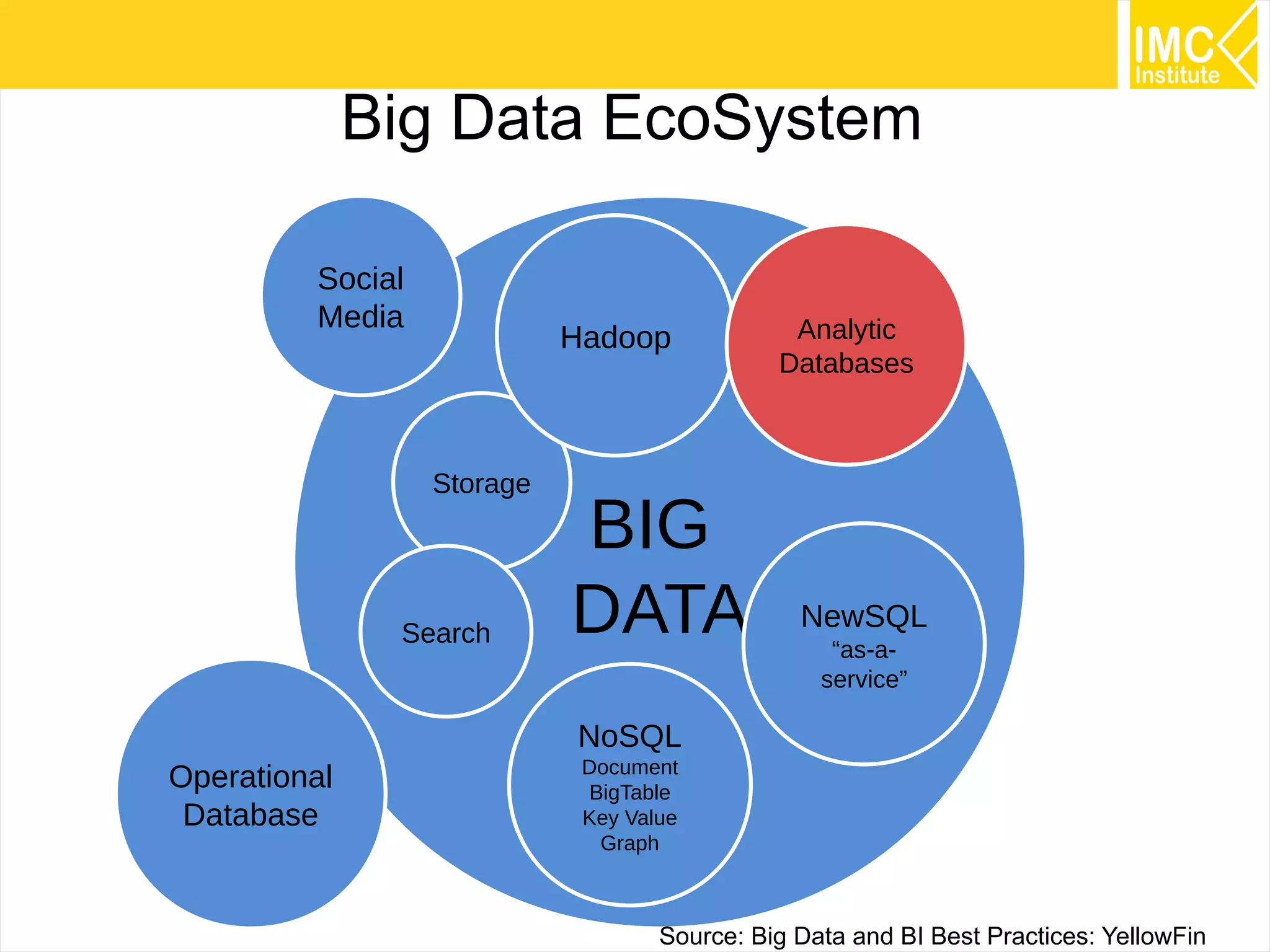 Thank you
thanachart@imcinstitute.com
www.imcinstitute.com
www.facebook.com/imcinstitute
www.slideshare.net/imcinstitute

97

 