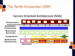 The Tenth Encounter 1999
Service Oriented Architecture (SOA)
 