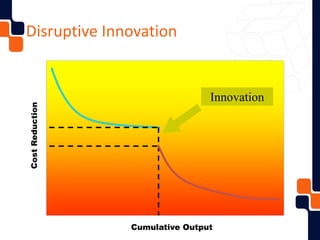 Disruptive Innovation
Cumulative Output
CostReduction
Innovation
 