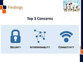 Findings
Top 3 Concerns
FINDINGS
IoT Developer Survey 2016 - Copyright Eclipse Foundation
Top 3 concerns
SECURITY INTEROPERABILITY CONNECTIVITY
 