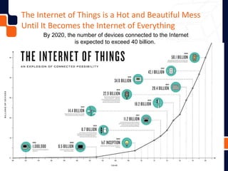 The Internet of Things is a Hot and Beautiful Mess
Until It Becomes the Internet of Everything
By 2020, the number of devices connected to the Internet
is expected to exceed 40 billion.
 