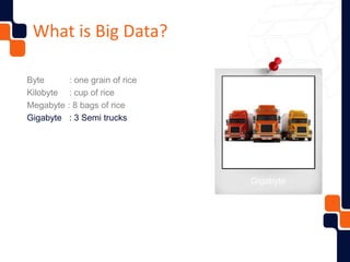 Gigabyte
Byte : one grain of rice
Kilobyte : cup of rice
Megabyte : 8 bags of rice
Gigabyte : 3 Semi trucks
What is Big Data?
 