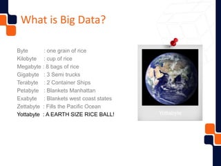 Byte : one grain of rice
Kilobyte : cup of rice
Megabyte : 8 bags of rice
Gigabyte : 3 Semi trucks
Terabyte : 2 Container Ships
Petabyte : Blankets Manhattan
Exabyte : Blankets west coast states
Zettabyte : Fills the Pacific Ocean
Yottabyte : A EARTH SIZE RICE BALL! Yottabyte
What is Big Data?
 