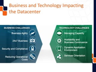 Byte
Business and Technology Impacting
the Datacenter
 