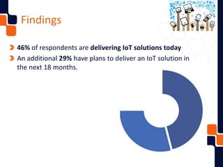 Findings
46% of respondents are delivering IoT solutions today
An additional 29% have plans to deliver an IoT solution in
...