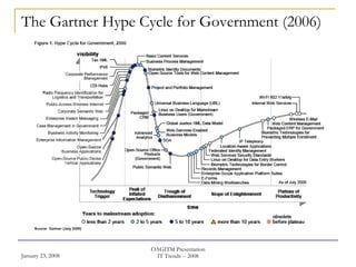 The Gartner Hype Cycle for Government (2006) 