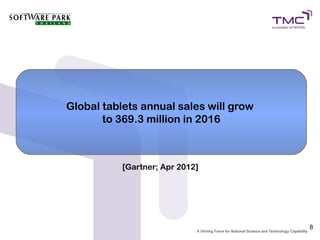 Global tablets annual sales will grow
       to 369.3 million in 2016



           [Gartner; Apr 2012]




              ...