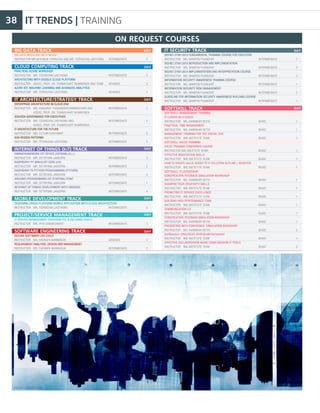 IT TRENDS | TRAINING38
BIG DATA TRACK DAY
BIG DATA MODELING WITH NOSQL
INSTRUCTOR MR.AEKANUN THONGTAE AND MR. TEERACHAI LAOTHONG INTERMEDIATE 3
CLOUD COMPUTING TRACK
PRACTICAL AZURE WORKSHOP
INSTRUCTOR MR. TEERACHAI LAOTHONG INTERMEDIATE 3
ARCHITECTING WITH GOOGLE CLOUD PLATFORM
INSTRUCTOR ASSOC. PROF. DR. THANACHART NUMNONDA AND TEAM ADVANCE 3
AZURE IOT, MACHINE LEARNING AND ADVANCED ANALYTICS
INSTRUCTOR MR. TEERACHAI LAOTHONG ADVANCE 3
IT ARCHITECTURE/STRATEGY TRACK
ENTERPRISE ARCHITECTURE IN CLOUD ERA
INSTRUCTOR MR. DANAIRAT THANABODITHAMMACHARI AND INTERMEDIATE 2
ASSOC. PROF. DR. THANACHART NUMNONDA
SOA/SOA GOVERNANCE FOR EXECUTIVES
INSTRUCTOR MR. TEERACHAI LAOTHONG AND INTERMEDIATE 2
ASSOC. PROF. DR. THANACHART NUMNONDA
IT ARCHITECTURE FOR THE FUTURE
INSTRUCTOR MR. SUTUM CHAIYAWAT INTERMEDIATE 2
SOA DESIGN PATTERNS
INSTRUCTOR MR. TEERACHAI LAOTHONG INTERMEDIATE 2
INTERNET OF THINGS (IOT) TRACK
SMINGFRAMEWORK IOT DEVICE (ESP8266) (C++)
INSTRUCTOR MR. SITTIPONG JANSORN INTERMEDIATE 3
RASPBERRY PY WIN10 IOT CORE (C#)
INSTRUCTOR MR. SITTIPONG JANSORN INTERMEDIATE 2
RASPBERRY PI PYTHON PROGRAMMING (PYTHON)
INSTRUCTOR MR. SITTIPONG JANSORN INTERMEDIATE 3
ARDUINO PROGRAMMING IOT STARTING POINT
INSTRUCTOR MR. SITTIPONG JANSORN INTERMEDIATE 1
INTERNET OF THINGS DEVELOPMENT WITH ANDROID
INSTRUCTOR MR. SITTIPONG JANSORN INTERMEDIATE 4
MOBILE DEVELOPMENT TRACK
DESIGNING CROSS-PLATFORM MOBILE APPLICATION WITH CLOUD ARCHITECTURE
INSTRUCTOR MR. TEERACHAI LAOTHONG INTERMEDIATE 5
PROJECT/SERVICE MANAGEMENT TRACK
IT SERVICE MANAGEMENT OVERVIEW ITIL & ISO 20000 (V2011)
INSTRUCTOR MR. PIYA CHIEWCHARAT INTERMEDIATE 3
SOFTWARE ENGINEERING TRACK
SECURE SOFTWARE LIFE CYCLE
INSTRUCTOR MS. CHERAPA WANNASUK ADVANCE 2
REQUIREMENT ANALYSIS, DESIGN AND MANAGEMENT
INSTRUCTOR MS. CHERAPA WANNASUK INTERMEDIATE 2
IT SECURITY TRACK DAY
ISO/IEC 27001:2013 FUNDAMENTAL TRAINING COURSE FOR EXECUTIVE
INSTRUCTOR MS. WANPEN PUANGRAT INTERMEDIATE 1
ISO/IEC 27001:2013 INTRODUCTION AND IMPLEMENTATION
INSTRUCTOR MS. WANPEN PUANGRAT INTERMEDIATE 2
ISO/IEC 27001:2013 IMPLEMENTATION AND INTERPRETATION COURSE
INSTRUCTOR MS. WANPEN PUANGRAT INTERMEDIATE 2
INFORMATION SECURITY AWARENESS TRAINING COURSE
INSTRUCTOR MS. WANPEN PUANGRAT INTERMEDIATE 1
INFORMATION SECURITY RISK MANAGEMENT
INSTRUCTOR MS. WANPEN PUANGRAT INTERMEDIATE 2
GUIDELINE FOR INFORMATION SECURITY AWARENESS BUILDING COURSE
INSTRUCTOR MS. WANPEN PUANGRAT INTERMEDIATE 1
SOFTSKILL TRACK
SOFTSKILL: MANAGEMENT TRAINING
IT LEADER AS A COACH
INSTRUCTOR MS. KANNIKAR SETHI BASIC 1
PRACTICAL TIME MANAGEMENT
INSTRUCTOR MS. KANNIKAR SETHI BASIC 1
MANAGEMENT TRAINING FOR THE DIGITAL ERA
INSTRUCTOR IMC INSTITUTE TEAM BASIC 1
SOFTSKILL: SALES TRAINING
SALES TRAINING CONDENSED COURSE
INSTRUCTOR IMC INSTITUTE TEAM BASIC 1
EFFECTIVE NEGOTIATION SKILLS
INSTRUCTOR IMC INSTITUTE TEAM BASIC 1
HOW TO CREATE VALUE ADDED TO IT SOLUTION OUTLINE L REGISTER
INSTRUCTOR IMC INSTITUTE TEAM BASIC 1
SOFTSKILL: IT LEADERSHIP
CONSTRUCTIVE FEEDBACK SIMULATION WORKSHOP
INSTRUCTOR MS. KANNIKAR SETHI BASIC 1
SHARPEN YOUR CREATIVITY SKILLS
INSTRUCTOR IMC INSTITUTE TEAM BASIC 1
PROMOTING IT SERVICE EXCELLENCE
INSTRUCTOR IMC INSTITUTE TEAM BASIC 1
BUILDING HIGH PERFORMANCE TEAM
INSTRUCTOR IMC INSTITUTE TEAM BASIC 1
COMMUNICATION 3.0
INSTRUCTOR IMC INSTITUTE TEAM BASIC 1
CONSTRUCTIVE FEEDBACK SIMULATION WORKSHOP
INSTRUCTOR MS. KANNIKAR SETHI BASIC 1
PRESENTING WITH CONFIDENCE: SIMULATION WORKSHOP
INSTRUCTOR MS. KANNIKAR SETHI BASIC 2
สุนทรียสนทนา (DIALOGUE) ส�าหรับนักบริหารสารสนเทศ
INSTRUCTOR IMC INSTITUTE TEAM BASIC 1
EFFECTIVE COLLABORATION WORK USING MODERN IT TOOLS
INSTRUCTOR IMC INSTITUTE TEAM BASIC 2
ON REQUEST COURSES
PHOTO : FREEPIK.COM
DAY
DAY
DAY
DAY
DAY
DAY
DAY
 