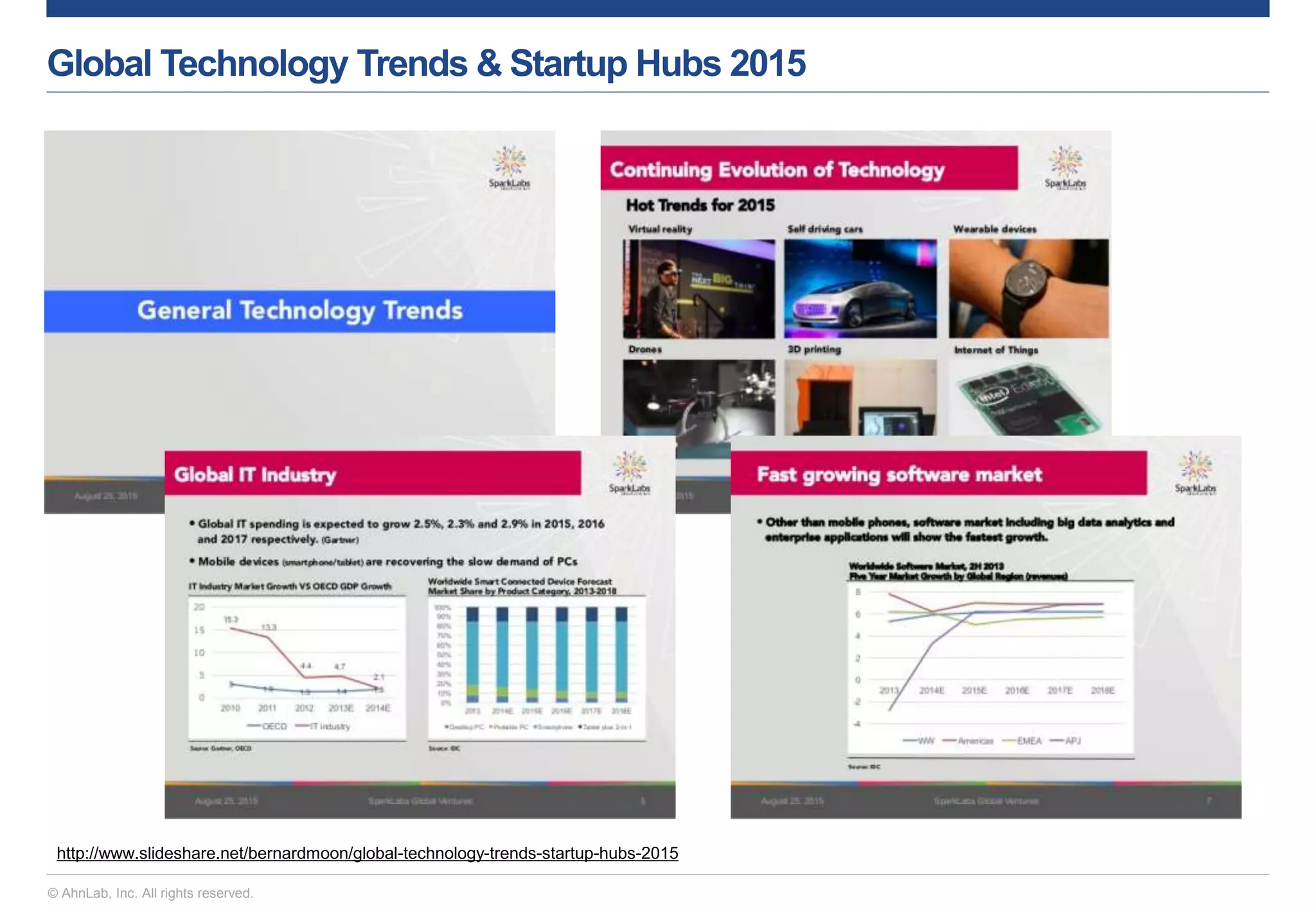 © AhnLab, Inc. All rights reserved.
Global Technology Trends & Startup Hubs 2015
http://www.slideshare.net/bernardmoon/global-technology-trends-startup-hubs-2015
 