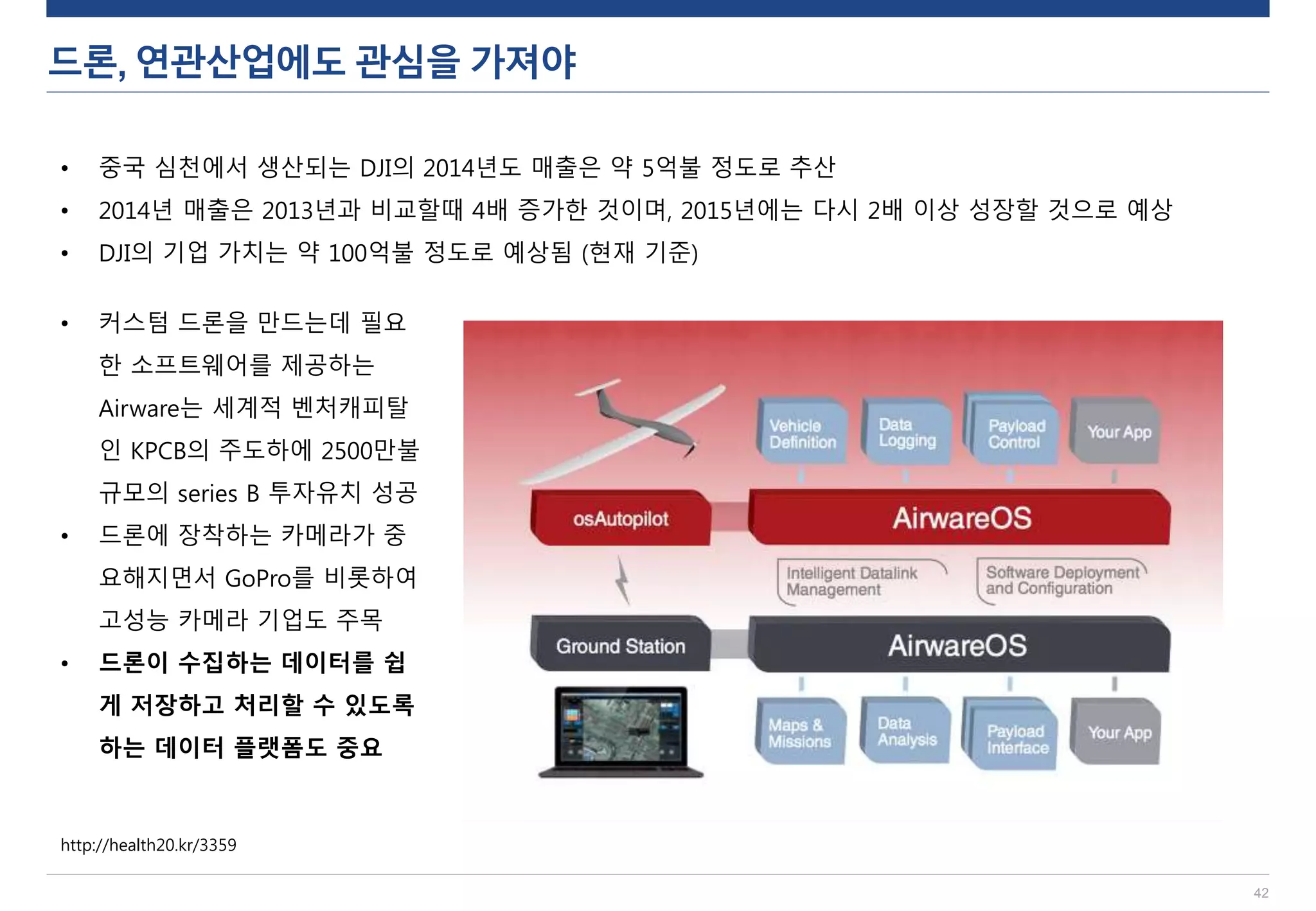 드론, 연관산업에도 관심을 가져야
42
http://health20.kr/3359
• 중국 심천에서 생산되는 DJI의 2014년도 매출은 약 5억불 정도로 추산
• 2014년 매출은 2013년과 비교할때 4배 증가한 것이며, 2015년에는 다시 2배 이상 성장할 것으로 예상
• DJI의 기업 가치는 약 100억불 정도로 예상됨 (현재 기준)
• 커스텀 드론을 만드는데 필요
한 소프트웨어를 제공하는
Airware는 세계적 벤처캐피탈
인 KPCB의 주도하에 2500만불
규모의 series B 투자유치 성공
• 드론에 장착하는 카메라가 중
요해지면서 GoPro를 비롯하여
고성능 카메라 기업도 주목
• 드론이 수집하는 데이터를 쉽
게 저장하고 처리할 수 있도록
하는 데이터 플랫폼도 중요
 