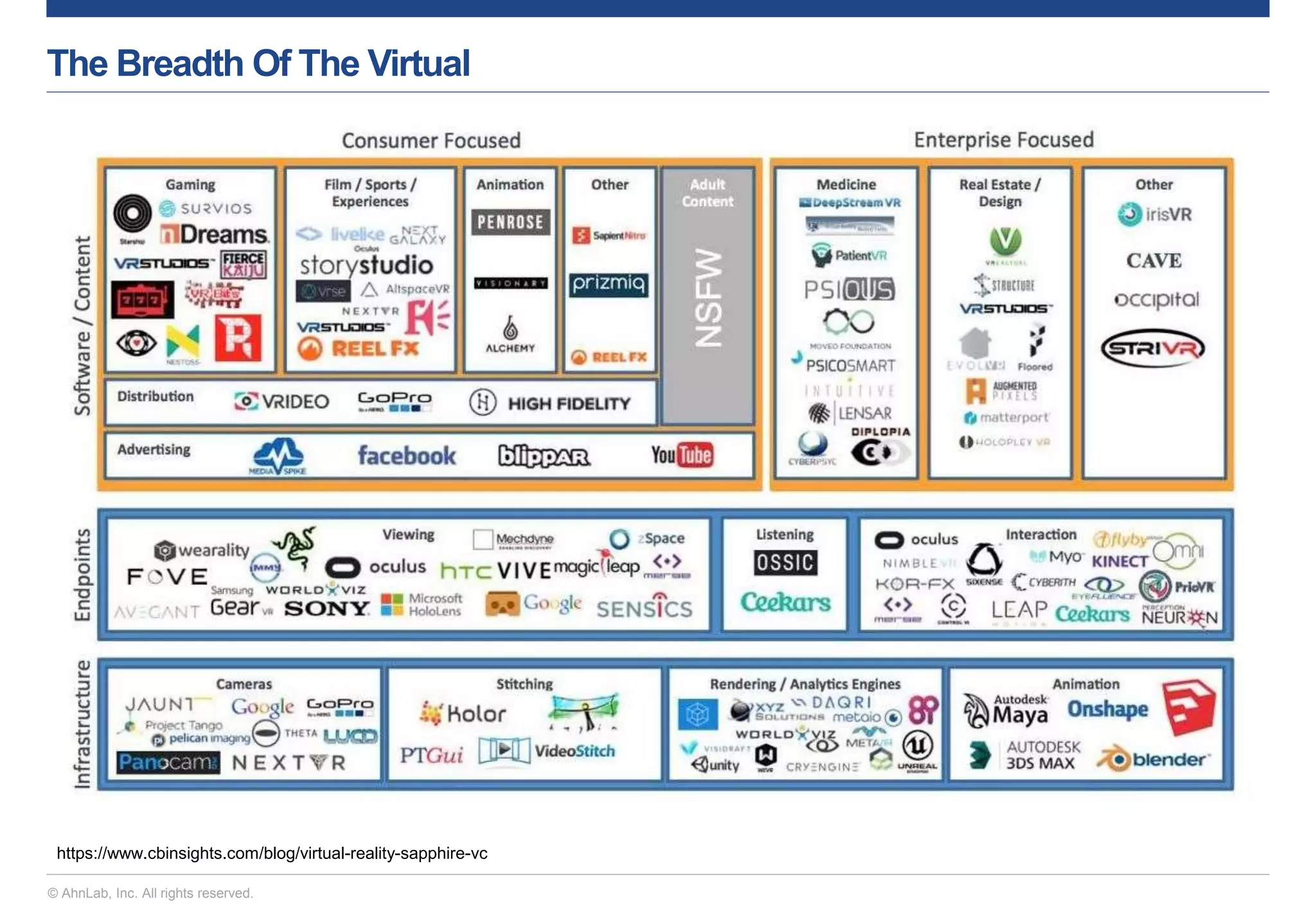 © AhnLab, Inc. All rights reserved.
The Breadth Of The Virtual
https://www.cbinsights.com/blog/virtual-reality-sapphire-vc
 