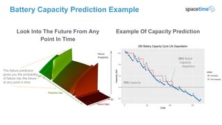 The failure prediction
gives you the probability
of failure into the future -
at any point in time
Battery Capacity Predic...